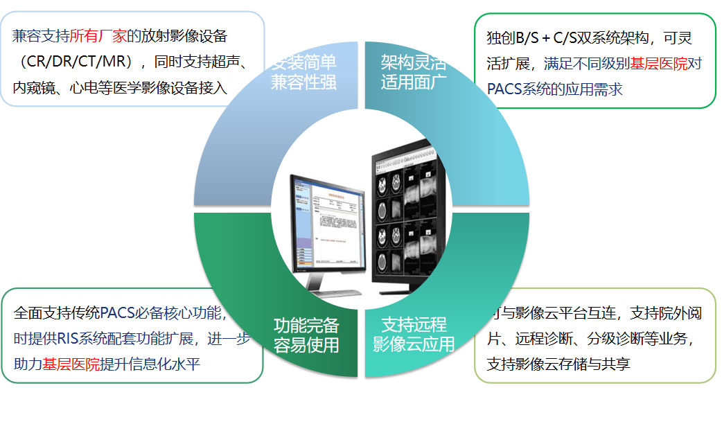 乐投在线(中国)PACS系统